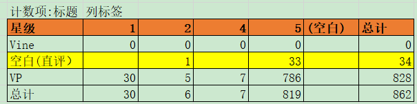 https://assert.wearesellers.com/questions/20241015/6096dae830974af943d2312f97711f59.png https://assert.wearesellers.com/questions/20241015/6096dae830974af943d2312f97711f59.png