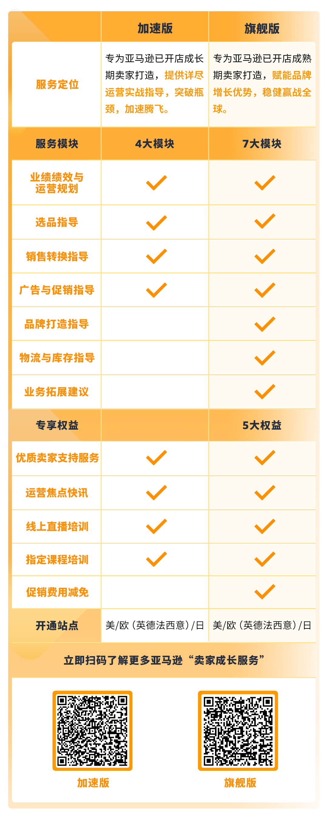 https://assert.wearesellers.com/questions/20241024/2b6b6f1e6fc9d10a213d65120ee4f71d.png https://assert.wearesellers.com/questions/20241024/2b6b6f1e6fc9d10a213d65120ee4f71d.png