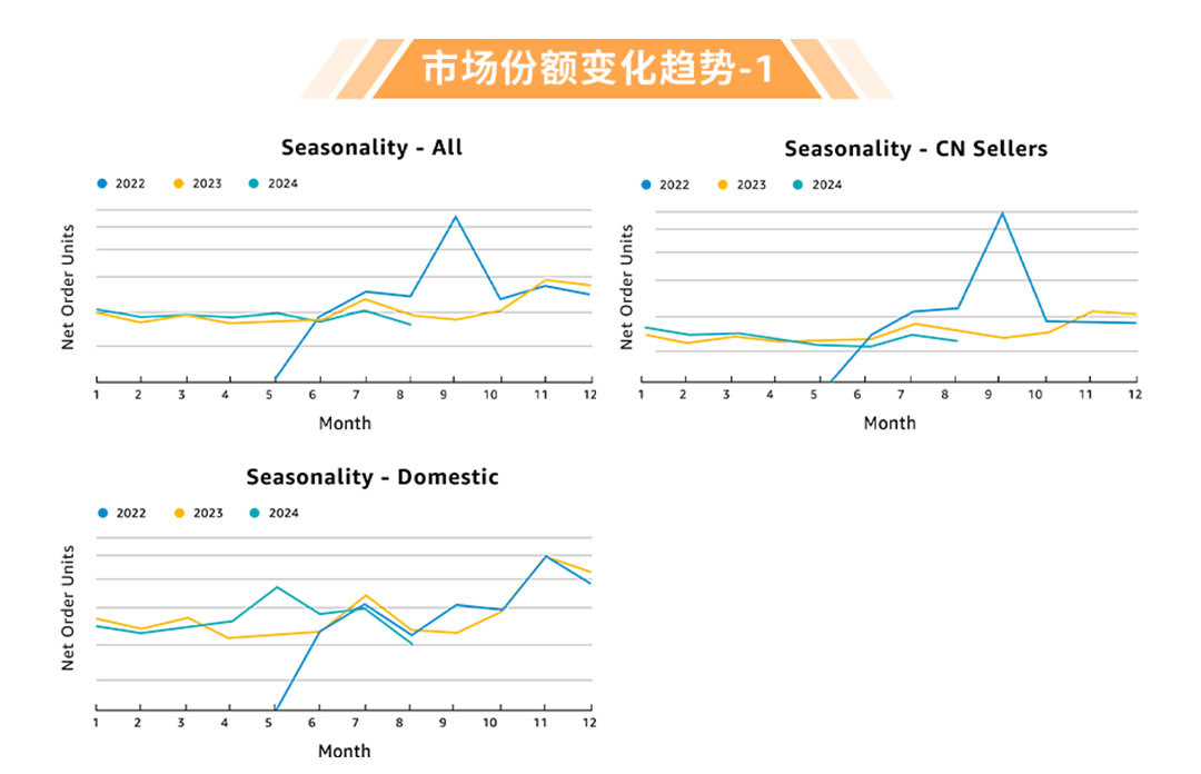https://assert.wearesellers.com/questions/20241024/817f1cc4f476732bef170f873a844b87.png https://assert.wearesellers.com/questions/20241024/817f1cc4f476732bef170f873a844b87.png