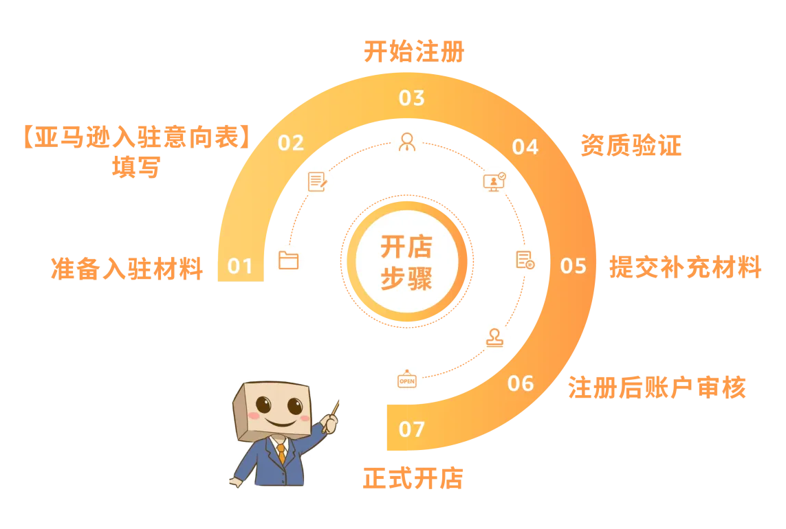 https://assert.wearesellers.com/questions/20241028/5cba78006449bba2c808aed878280b5d.png https://assert.wearesellers.com/questions/20241028/5cba78006449bba2c808aed878280b5d.png