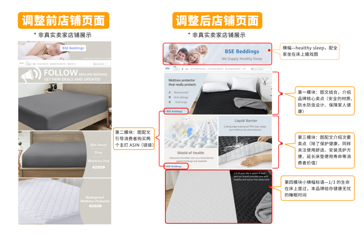 https://assert.wearesellers.com/questions/20241029/86feefeb5515b137f7a41e0fb6fdf446.png https://assert.wearesellers.com/questions/20241029/86feefeb5515b137f7a41e0fb6fdf446.png