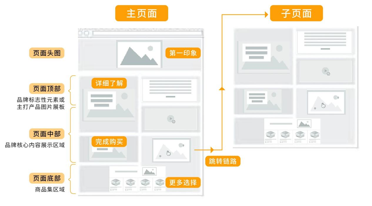 https://assert.wearesellers.com/questions/20241029/de1c787eecdbca49cfa016b721754584.png https://assert.wearesellers.com/questions/20241029/de1c787eecdbca49cfa016b721754584.png