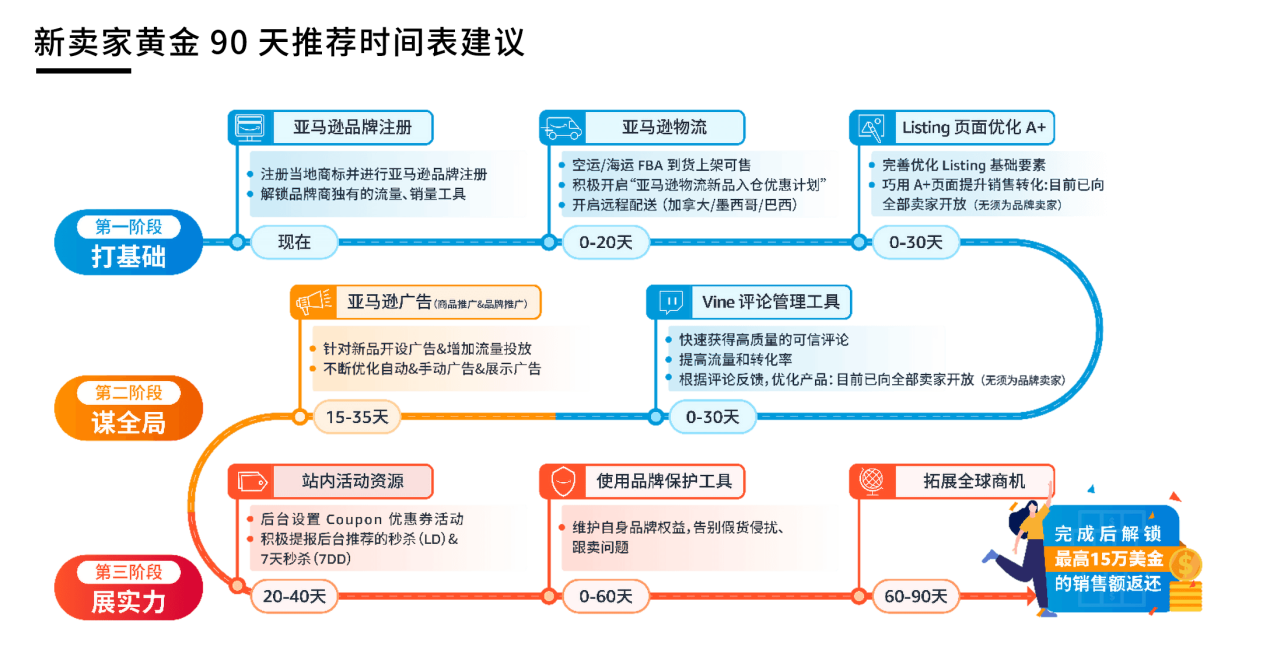 https://assert.wearesellers.com/questions/20241107/b44ad4474167eea953a271aef3fd04b5.png https://assert.wearesellers.com/questions/20241107/b44ad4474167eea953a271aef3fd04b5.png