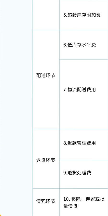 https://assert.wearesellers.com/questions/20241120/52368df53e170a4ca96b4da583a9ad5a.png https://assert.wearesellers.com/questions/20241120/52368df53e170a4ca96b4da583a9ad5a.png