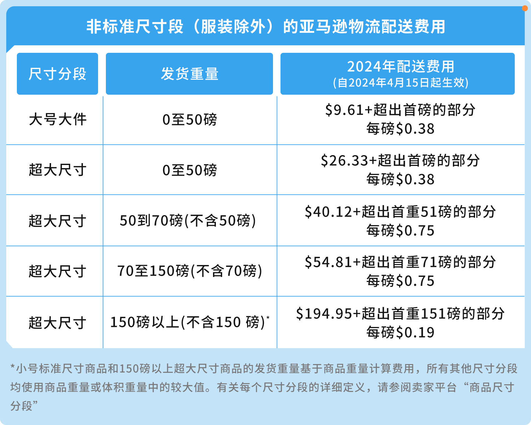 https://assert.wearesellers.com/questions/20241127/1175cd35f23b9d497694aebac79162b6.png https://assert.wearesellers.com/questions/20241127/1175cd35f23b9d497694aebac79162b6.png