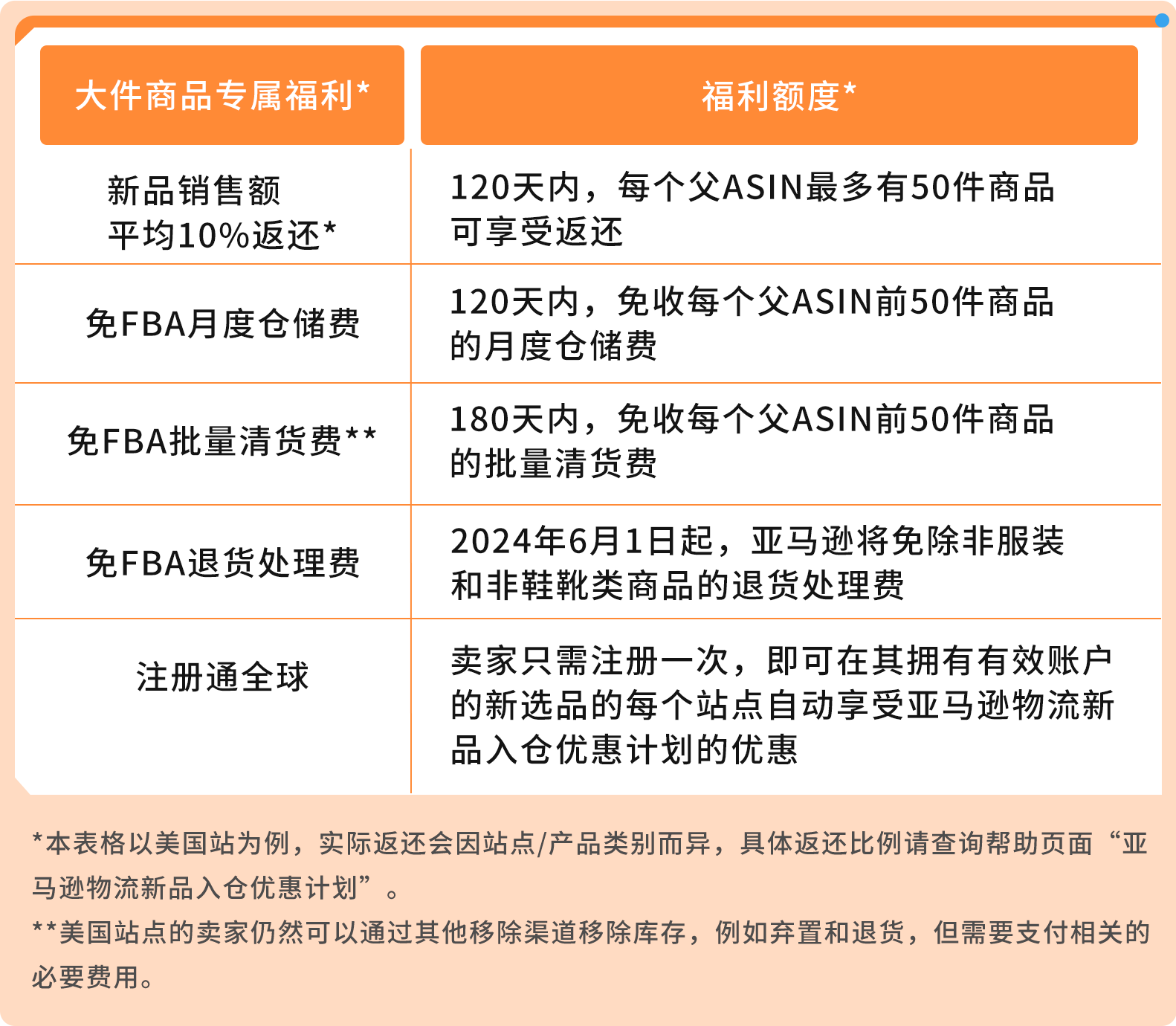 https://assert.wearesellers.com/questions/20241127/98d431ff1c4f1835779c4441f907b8ec.png https://assert.wearesellers.com/questions/20241127/98d431ff1c4f1835779c4441f907b8ec.png