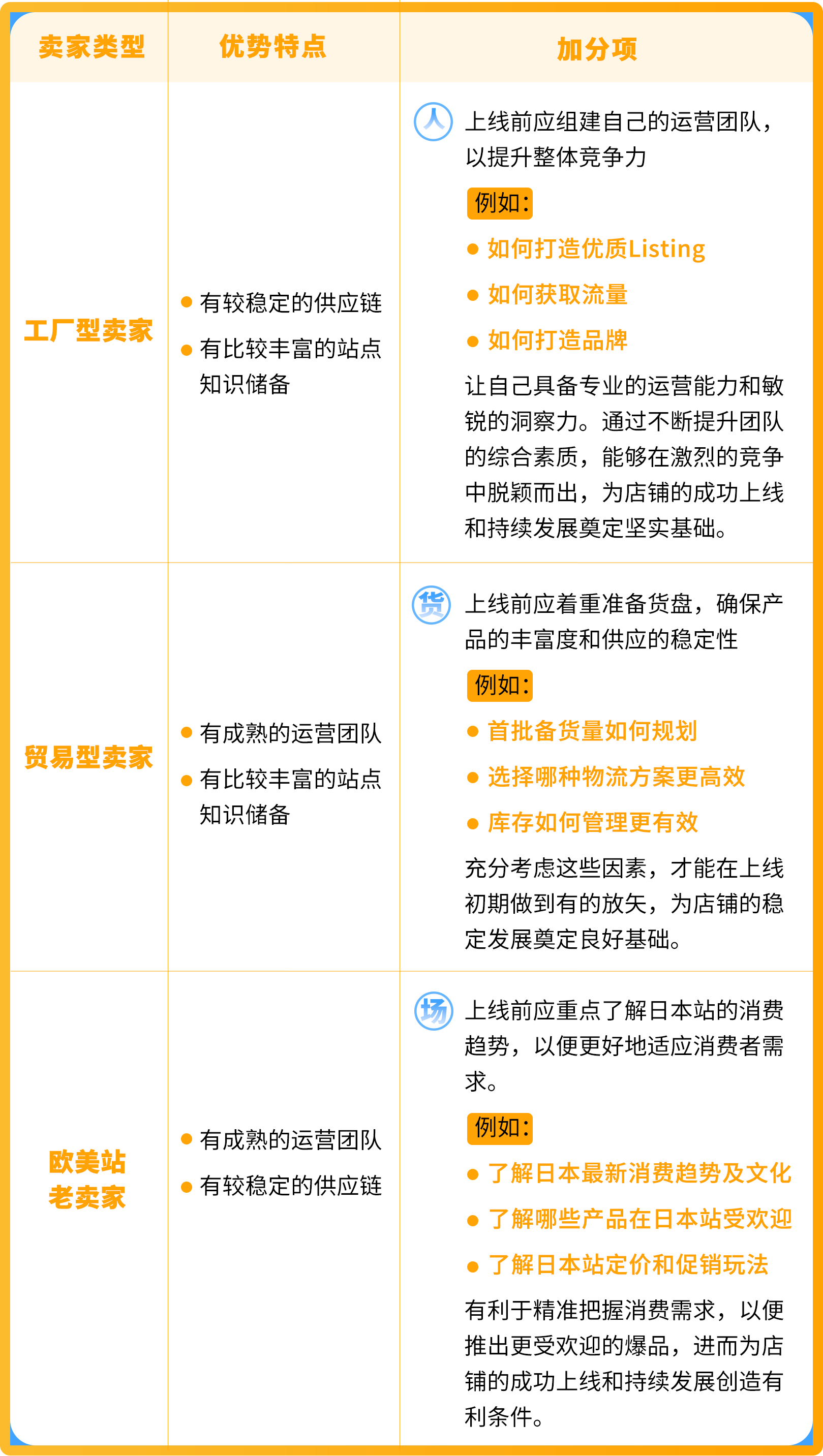 https://assert.wearesellers.com/questions/20241202/a377e812ec7d735327613410d5d4cef6.png https://assert.wearesellers.com/questions/20241202/a377e812ec7d735327613410d5d4cef6.png
