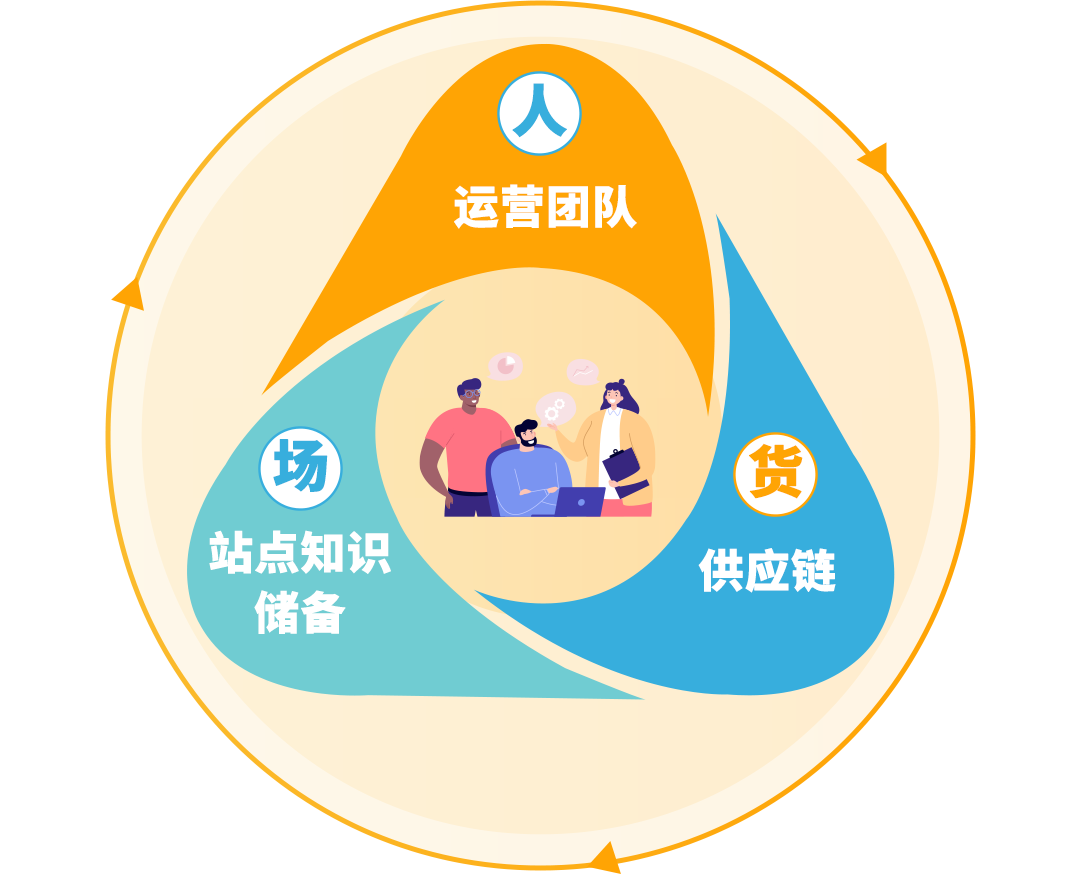 https://assert.wearesellers.com/questions/20241202/fe6c29ed07e4228ba9dd69f5dab97a92.png https://assert.wearesellers.com/questions/20241202/fe6c29ed07e4228ba9dd69f5dab97a92.png