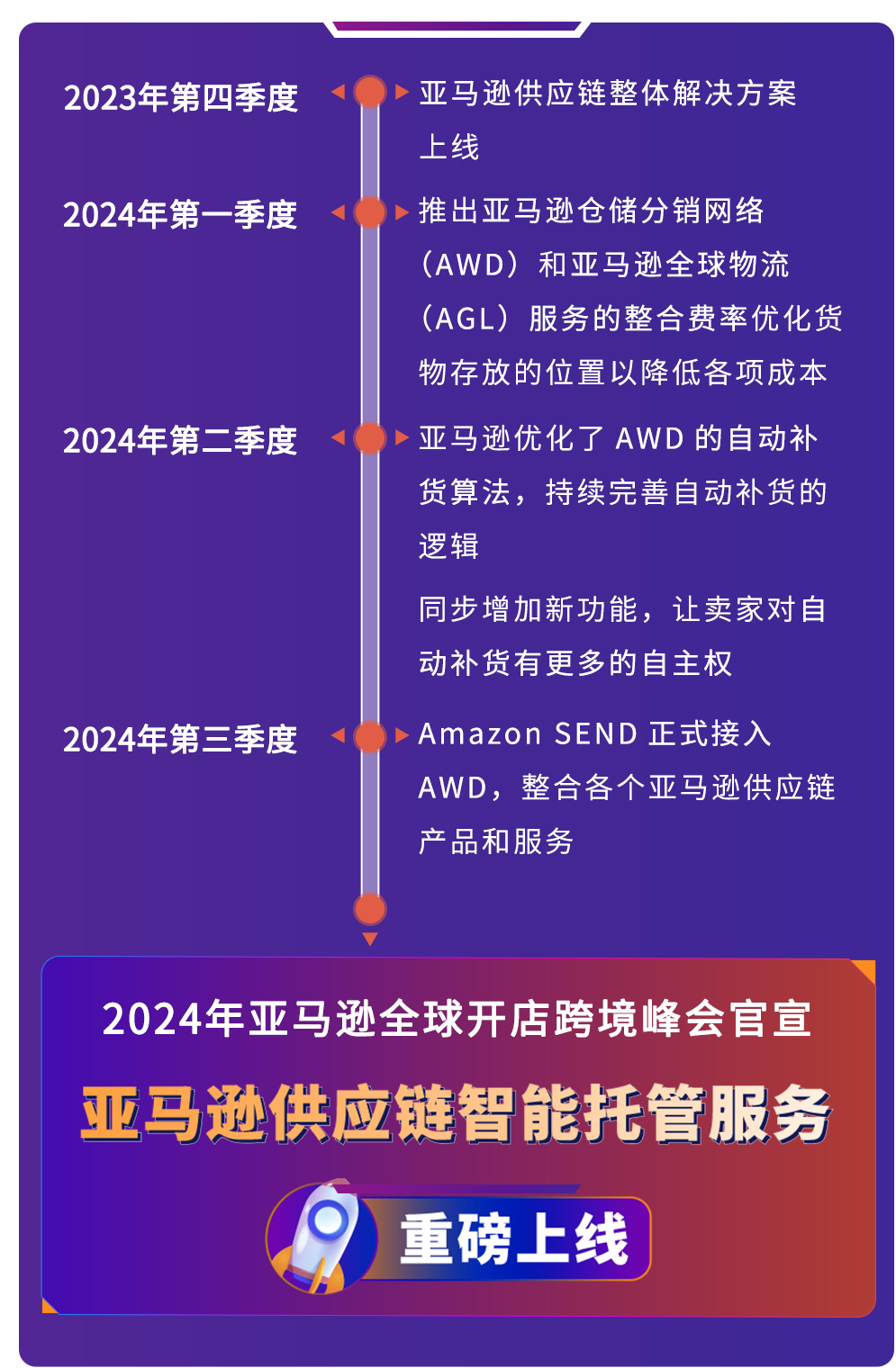 https://assert.wearesellers.com/questions/20241211/427e9cefd14c804958a2259d202204cc.png https://assert.wearesellers.com/questions/20241211/427e9cefd14c804958a2259d202204cc.png