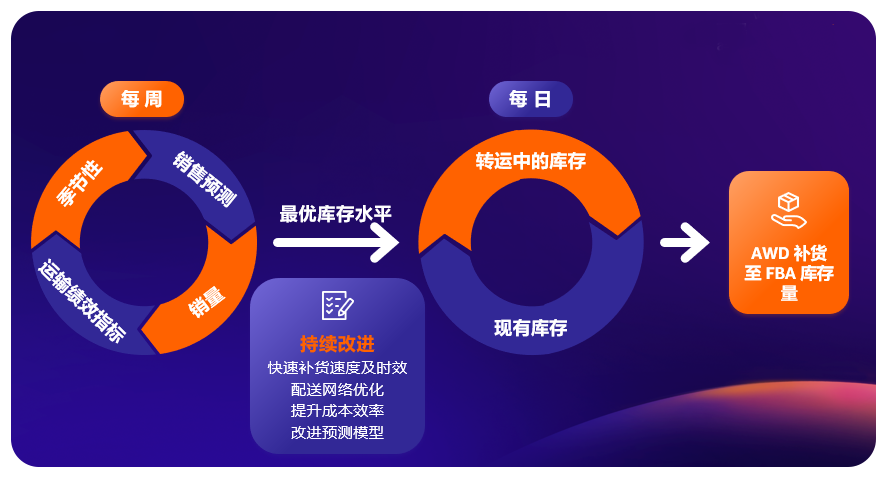 https://assert.wearesellers.com/questions/20241211/f1443ad6662eaae9a7c1382cffe65e70.png https://assert.wearesellers.com/questions/20241211/f1443ad6662eaae9a7c1382cffe65e70.png