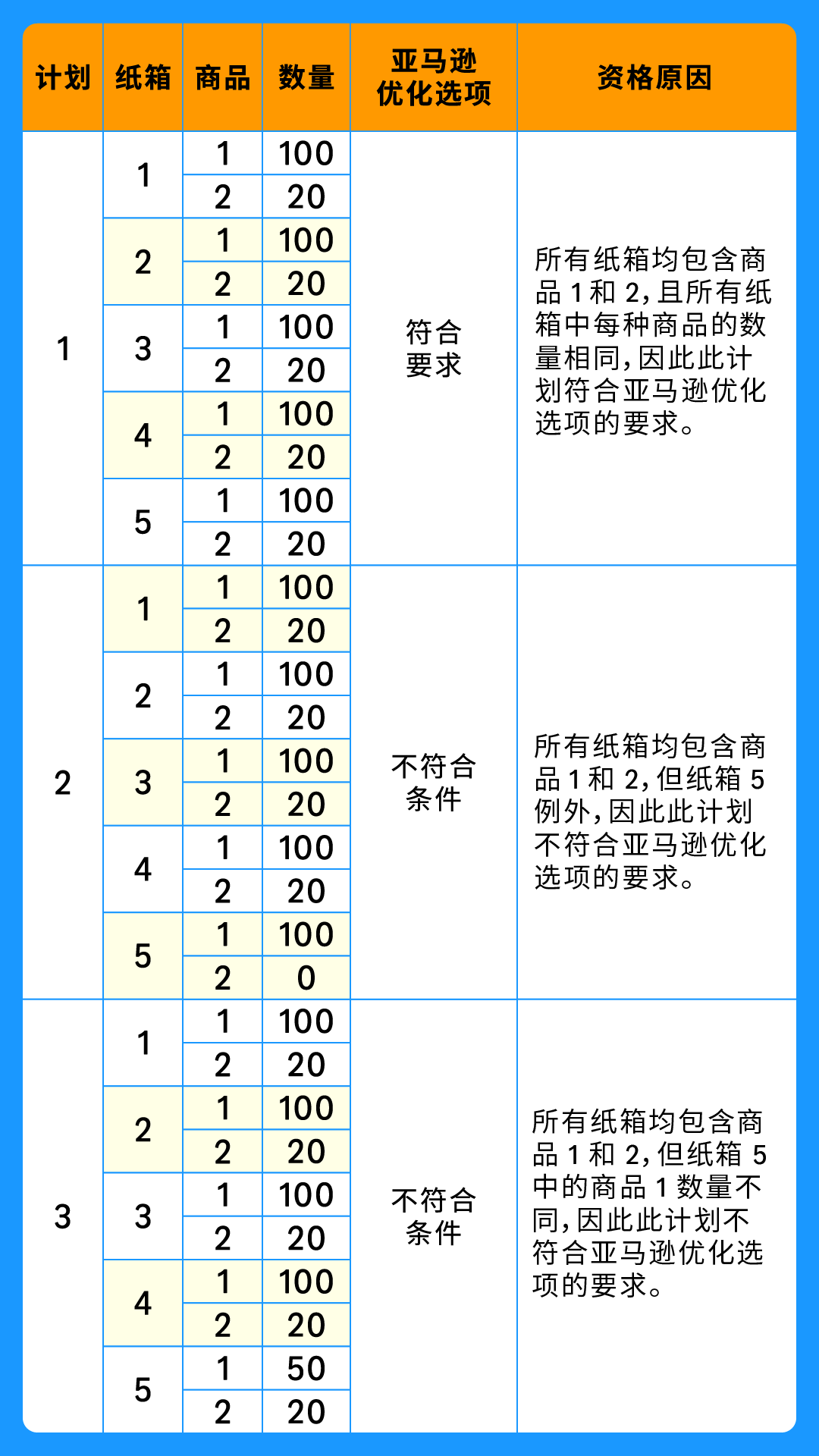 https://assert.wearesellers.com/questions/20250123/2269616ef1daf71f90c53c20909fbbb9.png https://assert.wearesellers.com/questions/20250123/2269616ef1daf71f90c53c20909fbbb9.png