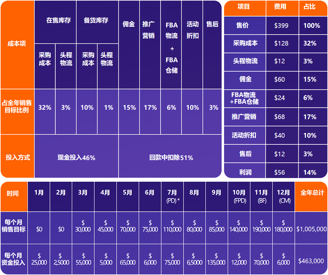 https://assert.wearesellers.com/questions/20250211/74728f76e309b34fd7f33bf1ef89481a.png https://assert.wearesellers.com/questions/20250211/74728f76e309b34fd7f33bf1ef89481a.png