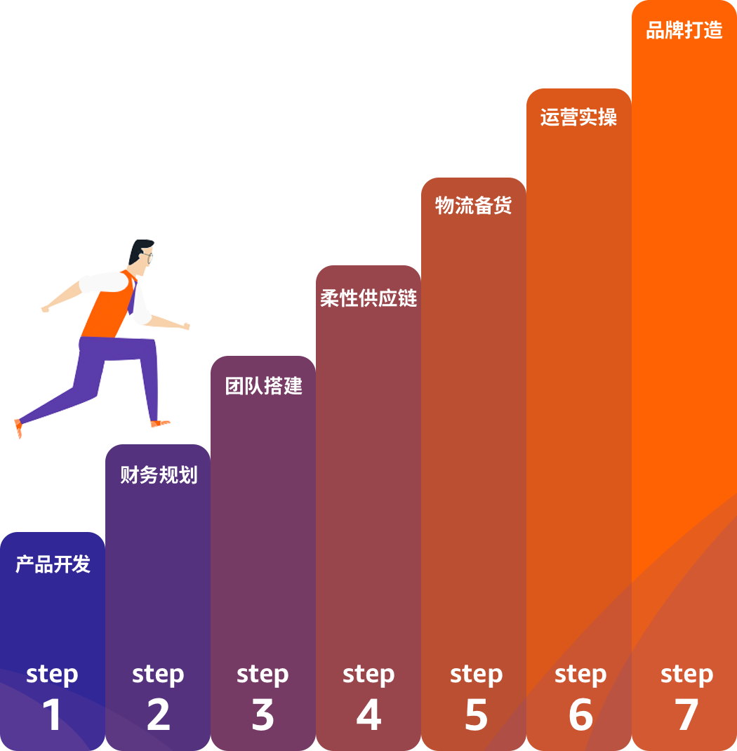 https://assert.wearesellers.com/questions/20250211/b54f75e49daeea148ce8ed564d934b88.png https://assert.wearesellers.com/questions/20250211/b54f75e49daeea148ce8ed564d934b88.png