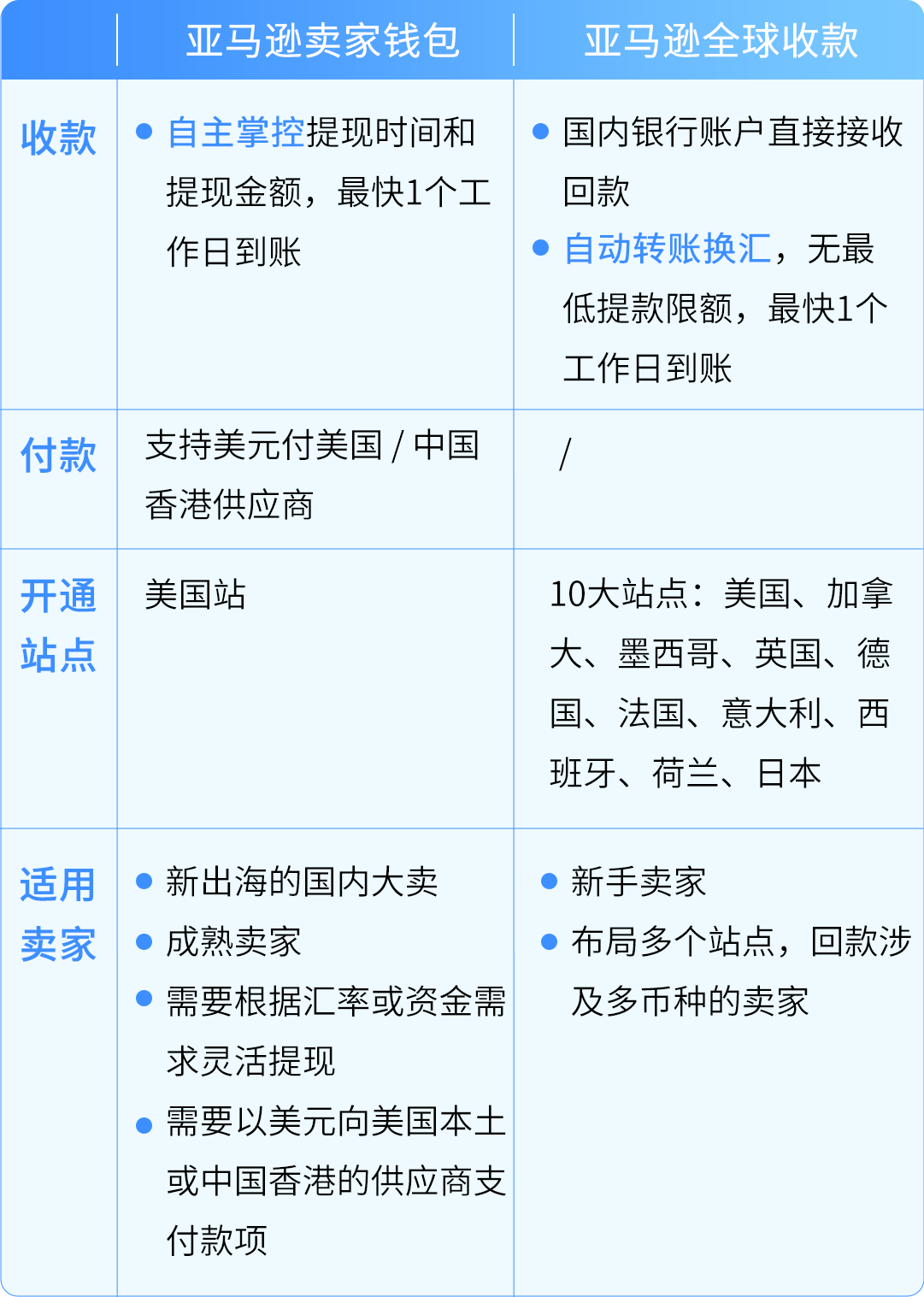 https://assert.wearesellers.com/questions/20250221/b16685fe8a5ae1ff0c5938a6f56ce7fe.png https://assert.wearesellers.com/questions/20250221/b16685fe8a5ae1ff0c5938a6f56ce7fe.png