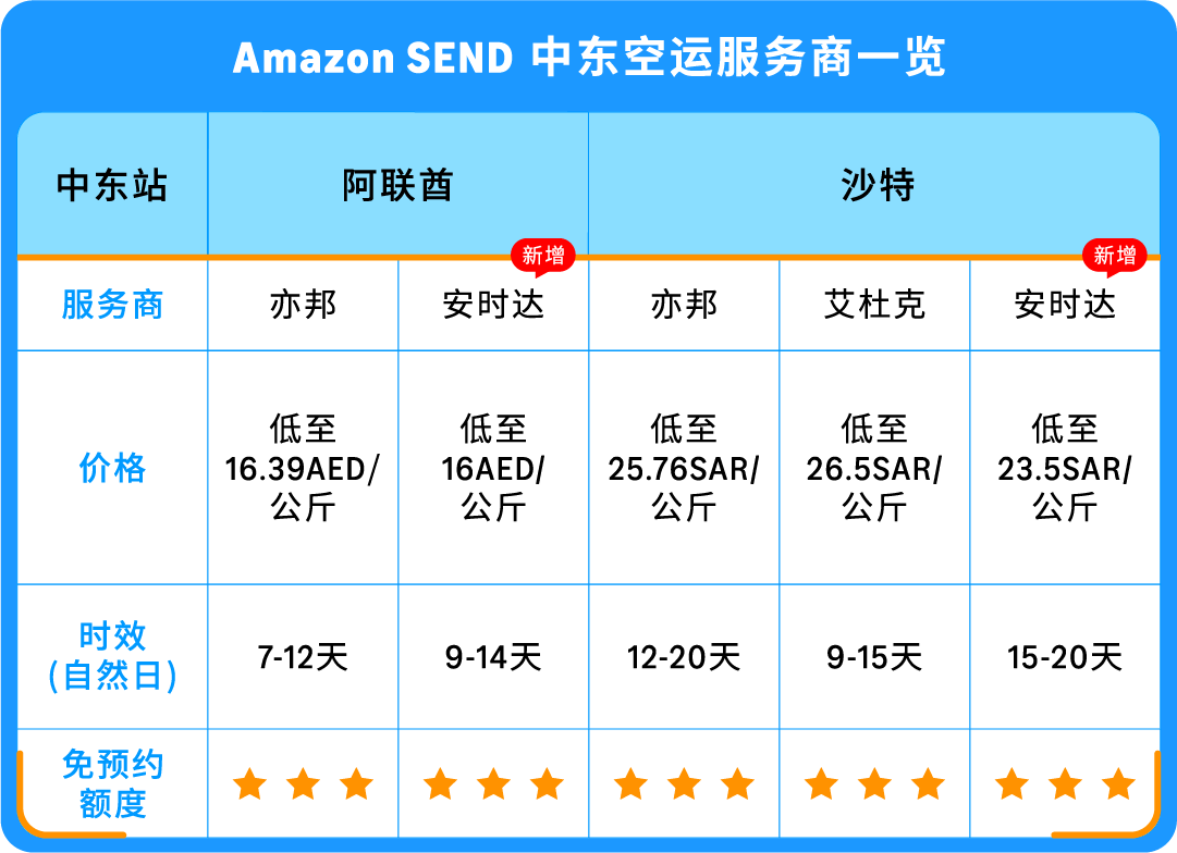 https://assert.wearesellers.com/questions/20250225/a702708b9657f3d526360be89c25f850.png https://assert.wearesellers.com/questions/20250225/a702708b9657f3d526360be89c25f850.png