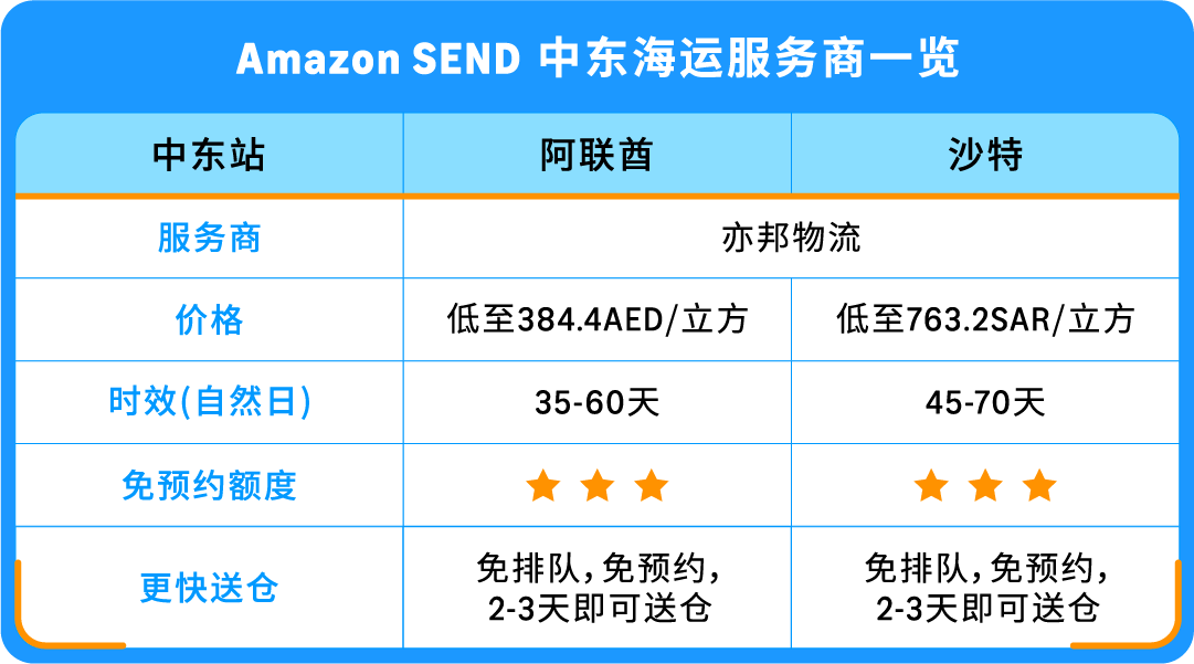 https://assert.wearesellers.com/questions/20250225/e3e861ac288e0add38e23f6b7ee5c097.png https://assert.wearesellers.com/questions/20250225/e3e861ac288e0add38e23f6b7ee5c097.png