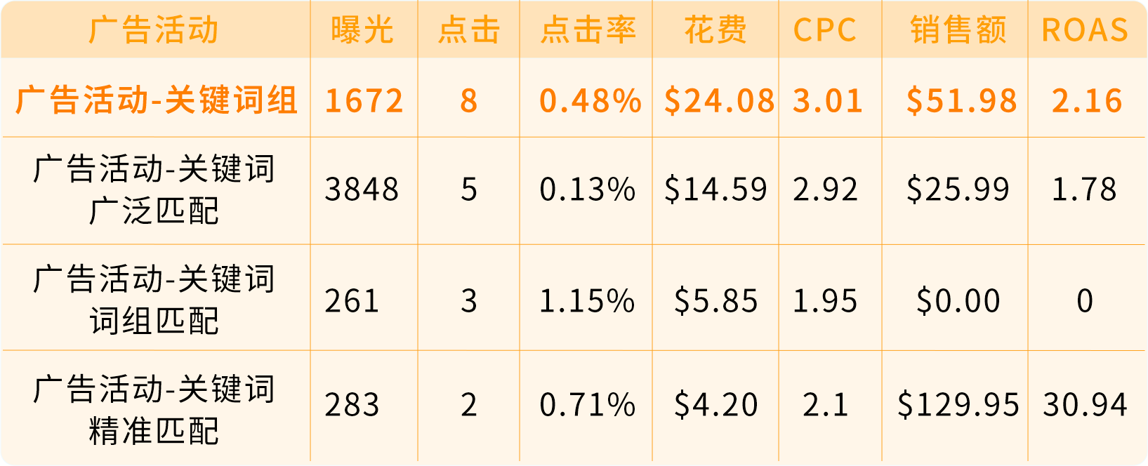 https://assert.wearesellers.com/questions/20250228/8a8642d5e4e2a116ae90edb495ceb10f.png https://assert.wearesellers.com/questions/20250228/8a8642d5e4e2a116ae90edb495ceb10f.png