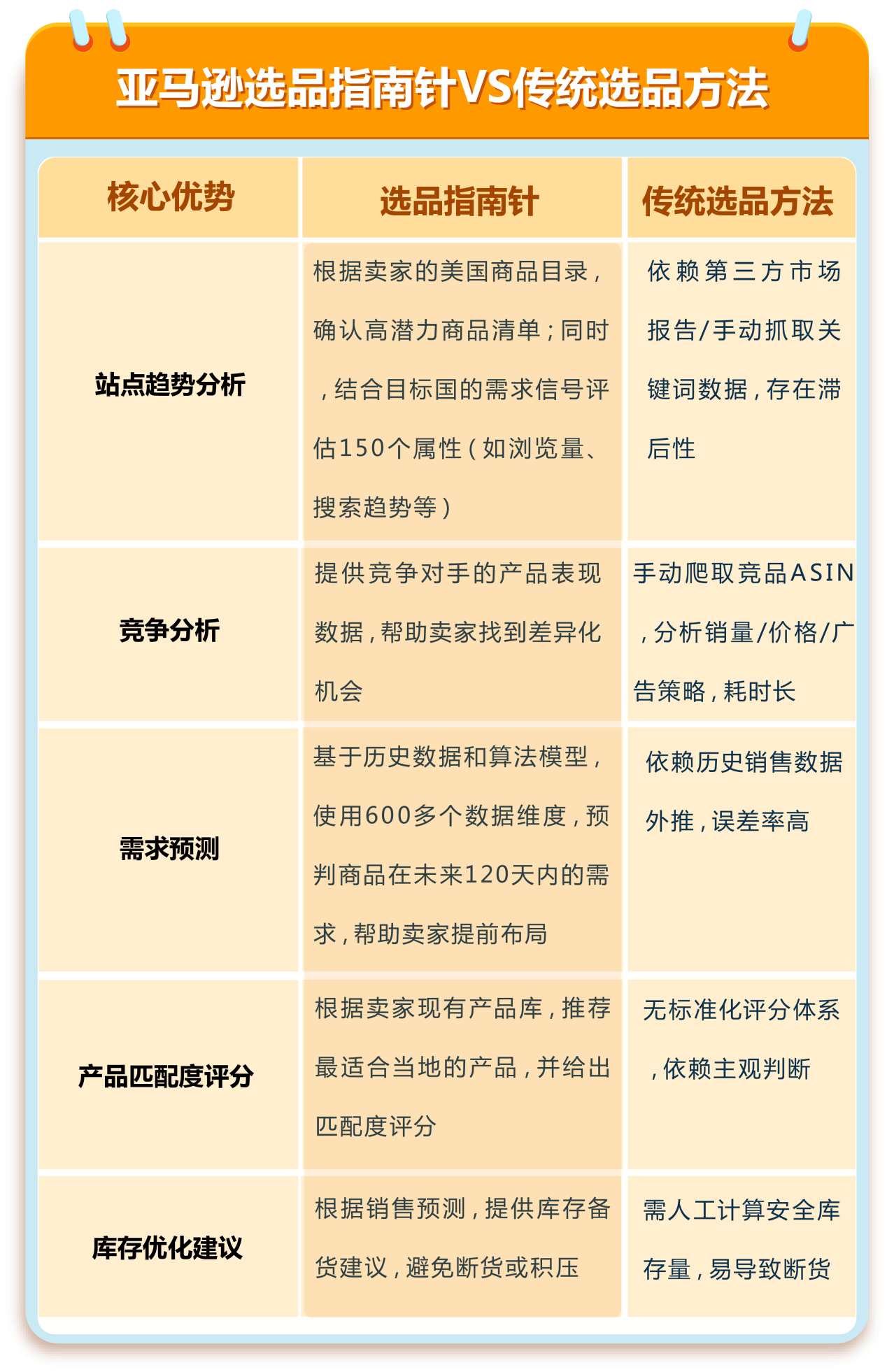 https://assert.wearesellers.com/questions/20250304/8d6d739b3ccf81623ade20ddfb3aad81.png https://assert.wearesellers.com/questions/20250304/8d6d739b3ccf81623ade20ddfb3aad81.png