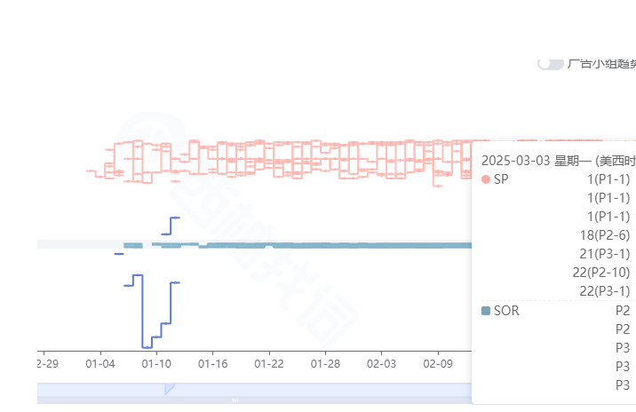 https://assert.wearesellers.com/questions/20250306/1a877c8de307a62aff37d9ba010a4558.png https://assert.wearesellers.com/questions/20250306/1a877c8de307a62aff37d9ba010a4558.png