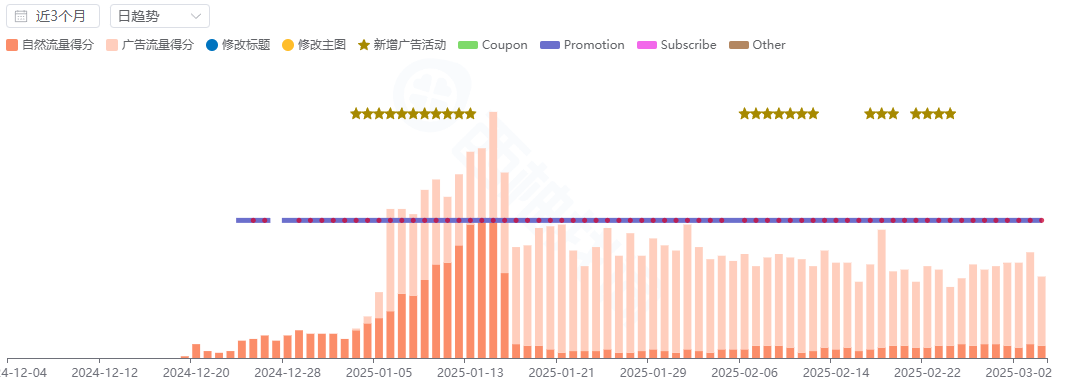 https://assert.wearesellers.com/questions/20250306/eceef756bf063d353b34f4f2ddc87ef9.png https://assert.wearesellers.com/questions/20250306/eceef756bf063d353b34f4f2ddc87ef9.png