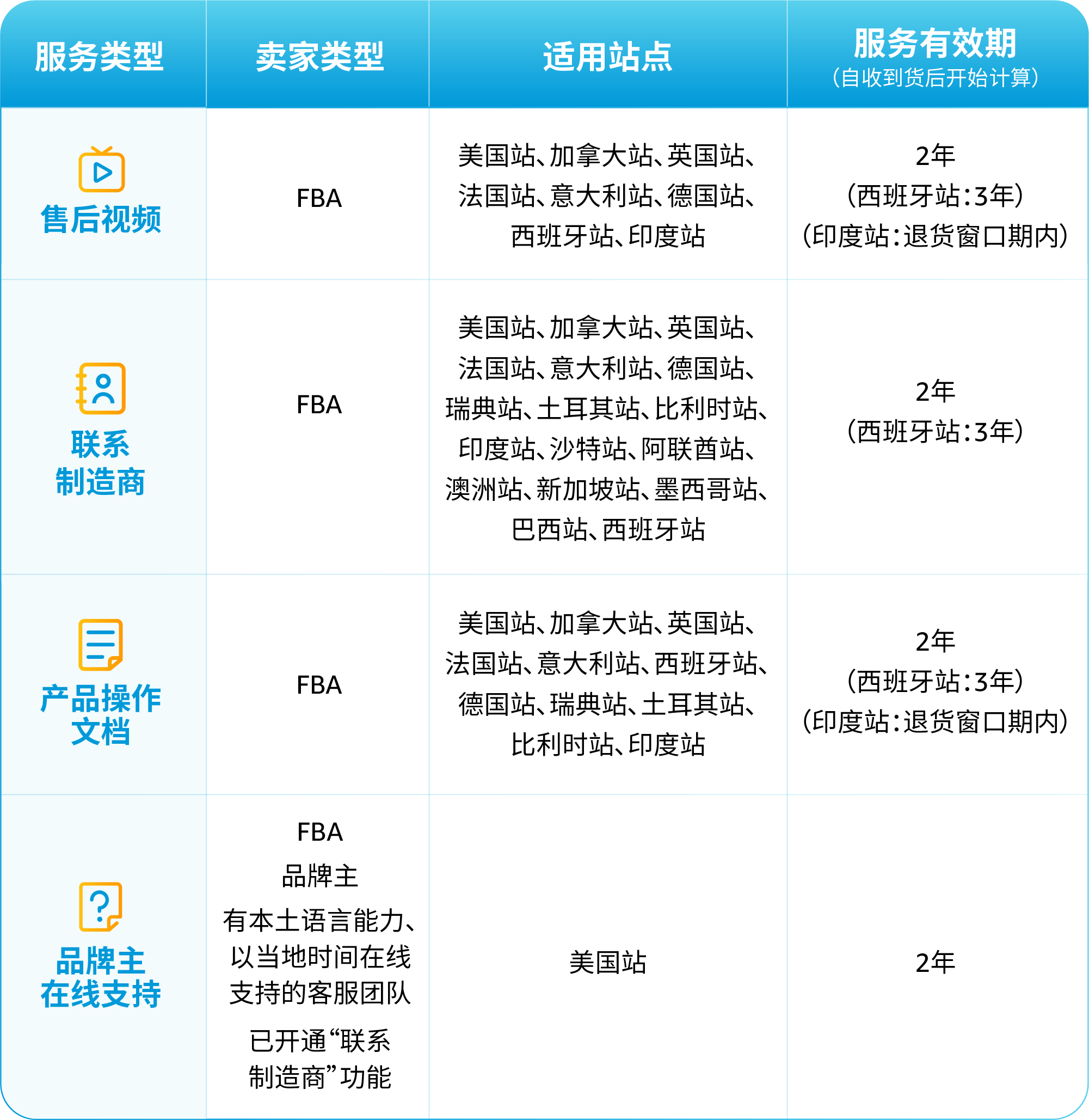 https://assert.wearesellers.com/questions/20250313/21dba49a04104c2e91362a2cdea1198e.png https://assert.wearesellers.com/questions/20250313/21dba49a04104c2e91362a2cdea1198e.png