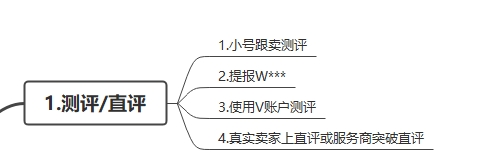 https://assert.wearesellers.com/questions/20250315/ce8c682fd41d0150424e230098d286e1.jpg https://assert.wearesellers.com/questions/20250315/ce8c682fd41d0150424e230098d286e1.jpg