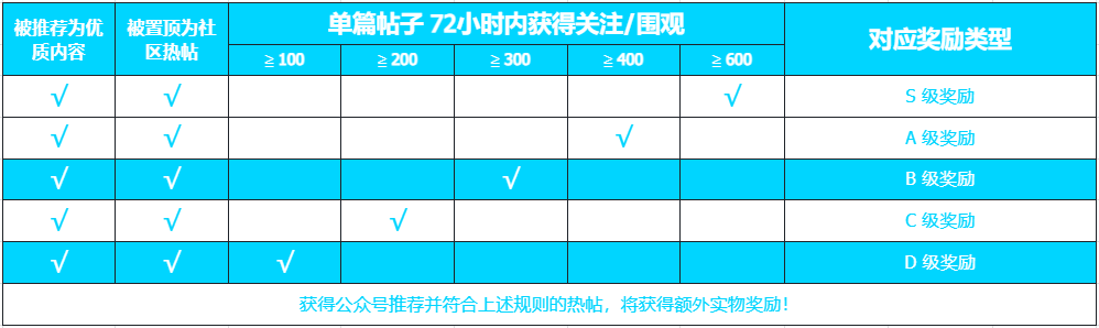 https://assert.wearesellers.com/questions/20250325/52984cb247aefa94547fb1ccbdb8a058.png https://assert.wearesellers.com/questions/20250325/52984cb247aefa94547fb1ccbdb8a058.png