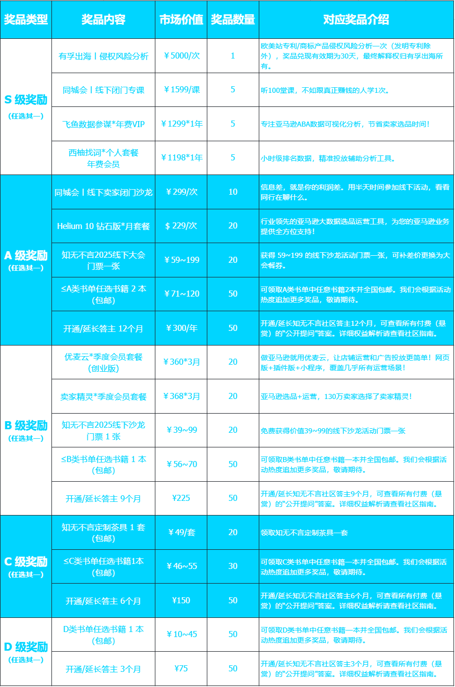 https://assert.wearesellers.com/questions/20250326/cfc4f97c2cbbc3df4720af6a6c6415bc.png https://assert.wearesellers.com/questions/20250326/cfc4f97c2cbbc3df4720af6a6c6415bc.png