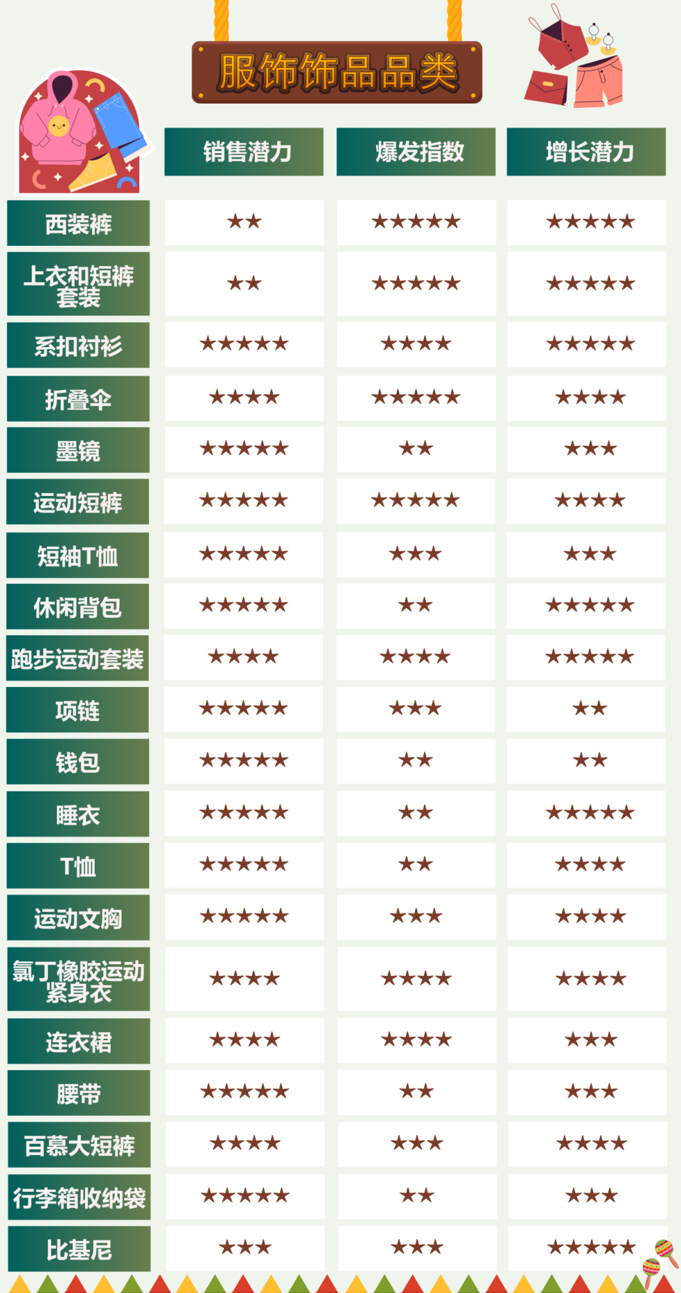 https://assert.wearesellers.com/questions/20250327/6a2b17d12bbb39881afe9e0a734dd2bd.png https://assert.wearesellers.com/questions/20250327/6a2b17d12bbb39881afe9e0a734dd2bd.png