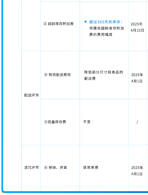 https://assert.wearesellers.com/questions/20250327/88943cdfe84e8770a21e61c94a97c857.png https://assert.wearesellers.com/questions/20250327/88943cdfe84e8770a21e61c94a97c857.png