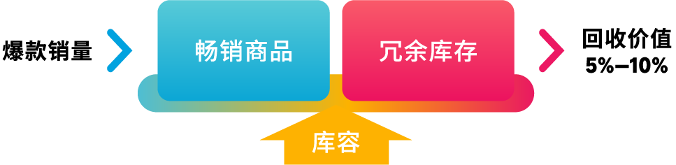 https://assert.wearesellers.com/questions/20250403/27b1ab3367347cb703158b1fad790aad.png https://assert.wearesellers.com/questions/20250403/27b1ab3367347cb703158b1fad790aad.png