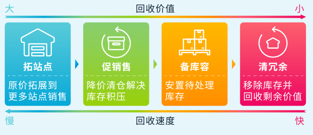 https://assert.wearesellers.com/questions/20250403/67fcd6c7dc0a606e968f720153c77179.png https://assert.wearesellers.com/questions/20250403/67fcd6c7dc0a606e968f720153c77179.png