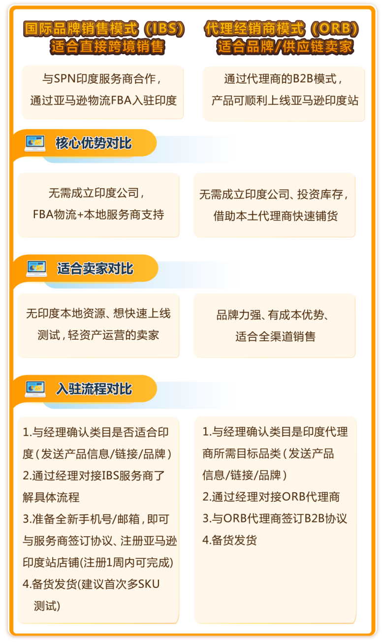 https://assert.wearesellers.com/questions/20250410/e20a63783b6202cc12aa3e8b9c4520b6.png https://assert.wearesellers.com/questions/20250410/e20a63783b6202cc12aa3e8b9c4520b6.png