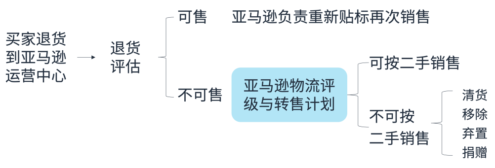 https://assert.wearesellers.com/questions/20250411/33d84ac11b36803ff2ab093459eccdd8.png https://assert.wearesellers.com/questions/20250411/33d84ac11b36803ff2ab093459eccdd8.png