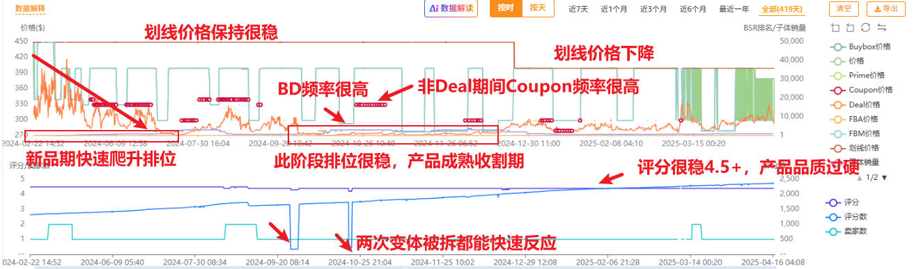 https://assert.wearesellers.com/questions/20250416/3126c75399dec0c6c0665eb6cdcc1243.png https://assert.wearesellers.com/questions/20250416/3126c75399dec0c6c0665eb6cdcc1243.png