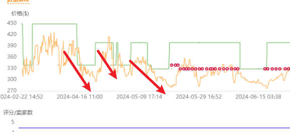 https://assert.wearesellers.com/questions/20250416/4fe0673230731c3fc966ecda813bd5f7.png https://assert.wearesellers.com/questions/20250416/4fe0673230731c3fc966ecda813bd5f7.png
