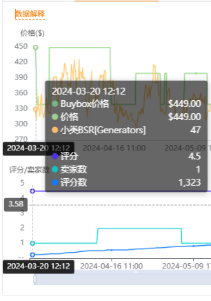 https://assert.wearesellers.com/questions/20250416/8e8a35e61ad93992a8311733127f3960.png https://assert.wearesellers.com/questions/20250416/8e8a35e61ad93992a8311733127f3960.png