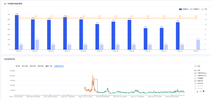 https://assert.wearesellers.com/questions/20250417/65ec0c237aef173bb6ee5e0b83cefcf3.png https://assert.wearesellers.com/questions/20250417/65ec0c237aef173bb6ee5e0b83cefcf3.png