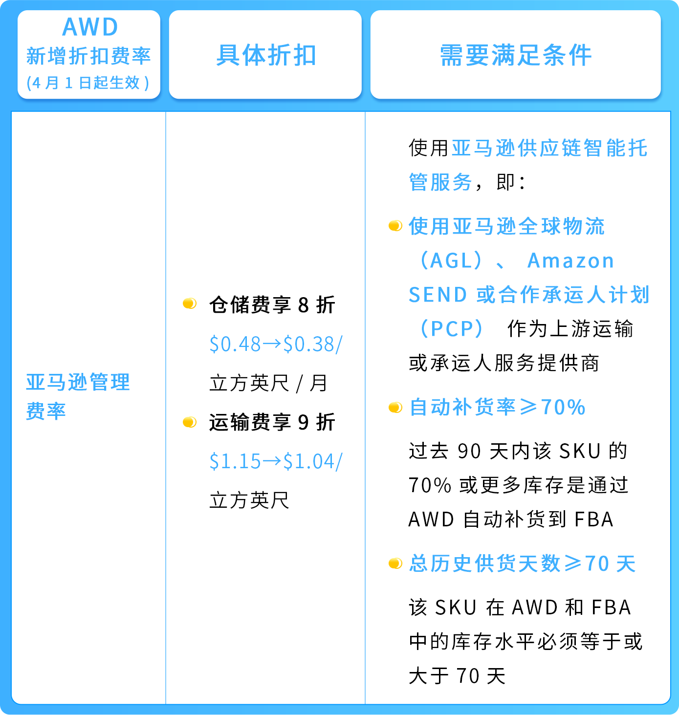 https://assert.wearesellers.com/questions/20250418/2eb3bce104cd31cded2b2509aaf93e40.png https://assert.wearesellers.com/questions/20250418/2eb3bce104cd31cded2b2509aaf93e40.png
