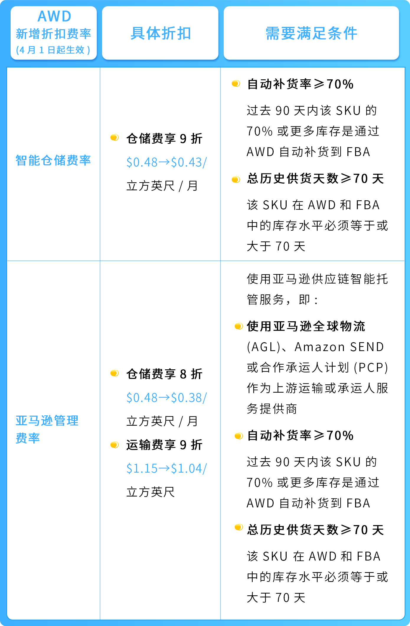 https://assert.wearesellers.com/questions/20250418/71d0f28c6ee968fd81b55a368e37a6b7.png https://assert.wearesellers.com/questions/20250418/71d0f28c6ee968fd81b55a368e37a6b7.png