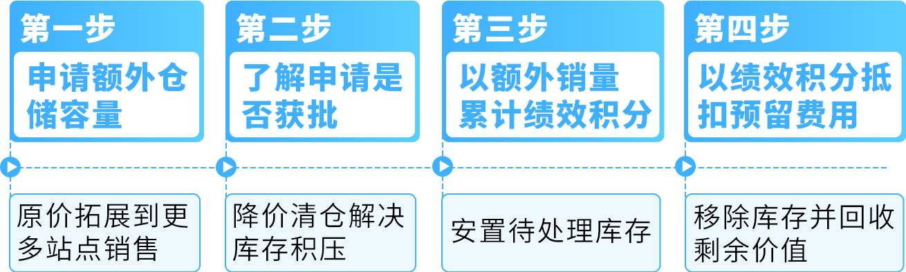 https://assert.wearesellers.com/questions/20250418/953561e06a26f52012a7b554ffff966e.png https://assert.wearesellers.com/questions/20250418/953561e06a26f52012a7b554ffff966e.png