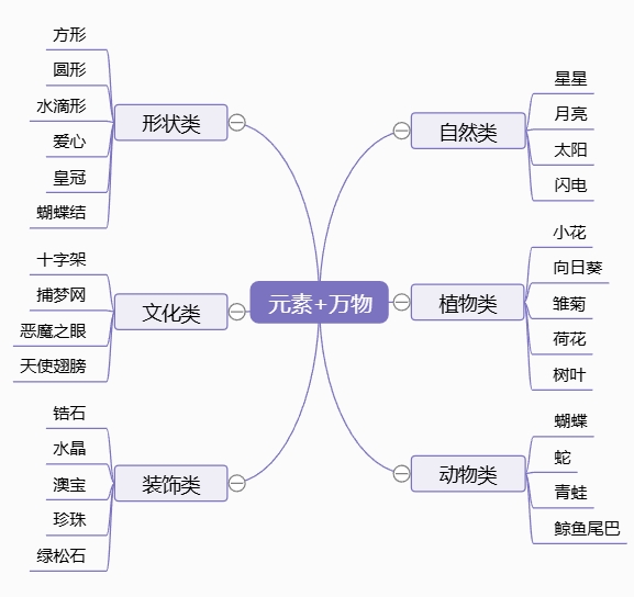 https://assert.wearesellers.com/questions/20250426/48462cb61c5a42fbf7bae40196710cea.png https://assert.wearesellers.com/questions/20250426/48462cb61c5a42fbf7bae40196710cea.png