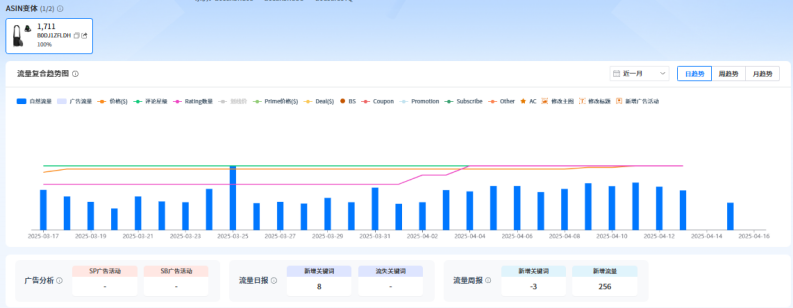 https://assert.wearesellers.com/questions/20250427/93b8c7dbb29a898544d229be6f1d4b09.png https://assert.wearesellers.com/questions/20250427/93b8c7dbb29a898544d229be6f1d4b09.png