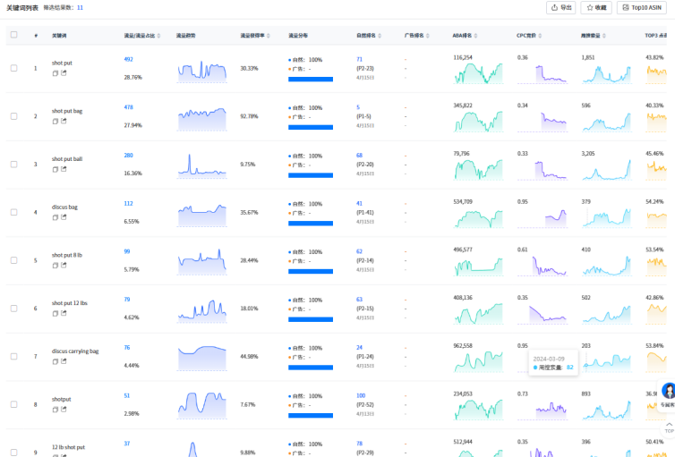 https://assert.wearesellers.com/questions/20250427/98619f6d14929754be670a1963fc6426.png https://assert.wearesellers.com/questions/20250427/98619f6d14929754be670a1963fc6426.png