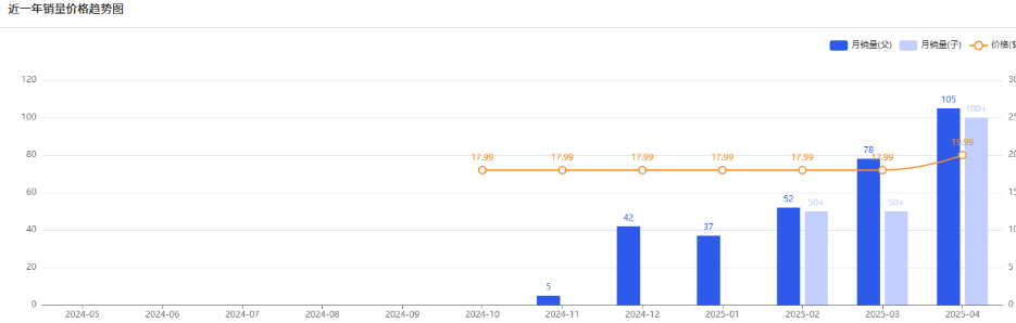 https://assert.wearesellers.com/questions/20250427/a8aeef2129d761b03675aa631424fff0.png https://assert.wearesellers.com/questions/20250427/a8aeef2129d761b03675aa631424fff0.png