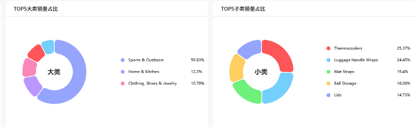https://assert.wearesellers.com/questions/20250427/d35a04a130dbc1ee8c2cb9df82b1bc81.png https://assert.wearesellers.com/questions/20250427/d35a04a130dbc1ee8c2cb9df82b1bc81.png
