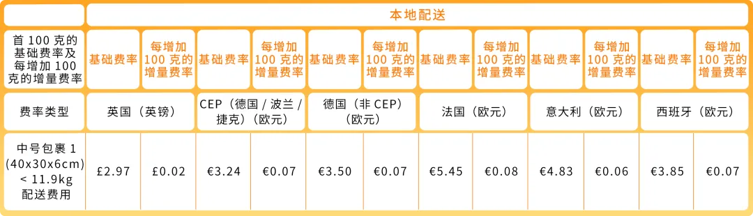 https://assert.wearesellers.com/questions/20250429/3f818cc7ea3a6ff02827d6c4003d3d79.png https://assert.wearesellers.com/questions/20250429/3f818cc7ea3a6ff02827d6c4003d3d79.png