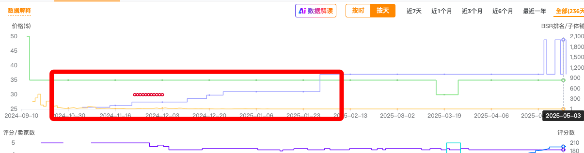 https://assert.wearesellers.com/questions/20250504/3798f74801f0399cd5342376ef628914.png https://assert.wearesellers.com/questions/20250504/3798f74801f0399cd5342376ef628914.png
