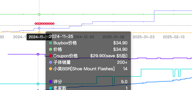 https://assert.wearesellers.com/questions/20250504/49b4c581f9611d5bede80c3458bc7877.png https://assert.wearesellers.com/questions/20250504/49b4c581f9611d5bede80c3458bc7877.png