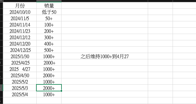 https://assert.wearesellers.com/questions/20250504/7d1e39d8854e0053e19d321a5e7343d8.png https://assert.wearesellers.com/questions/20250504/7d1e39d8854e0053e19d321a5e7343d8.png